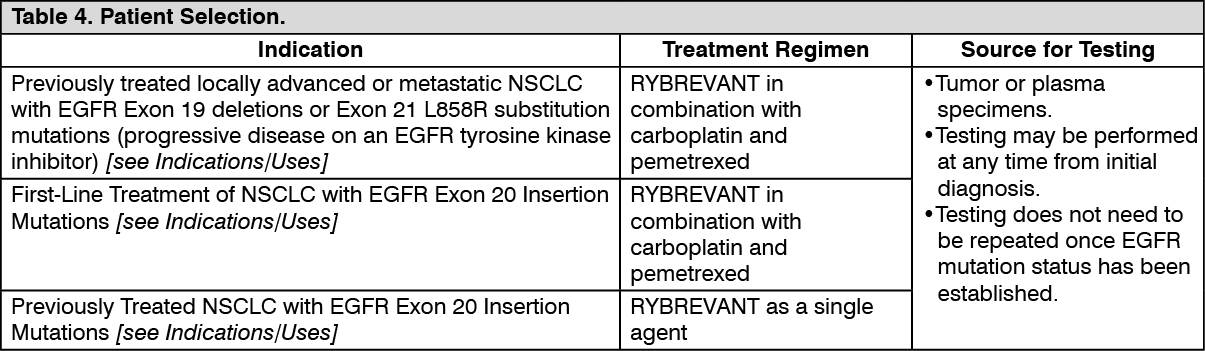 Rybrevant | Dosage/Direction for Use | MIMS Hong Kong