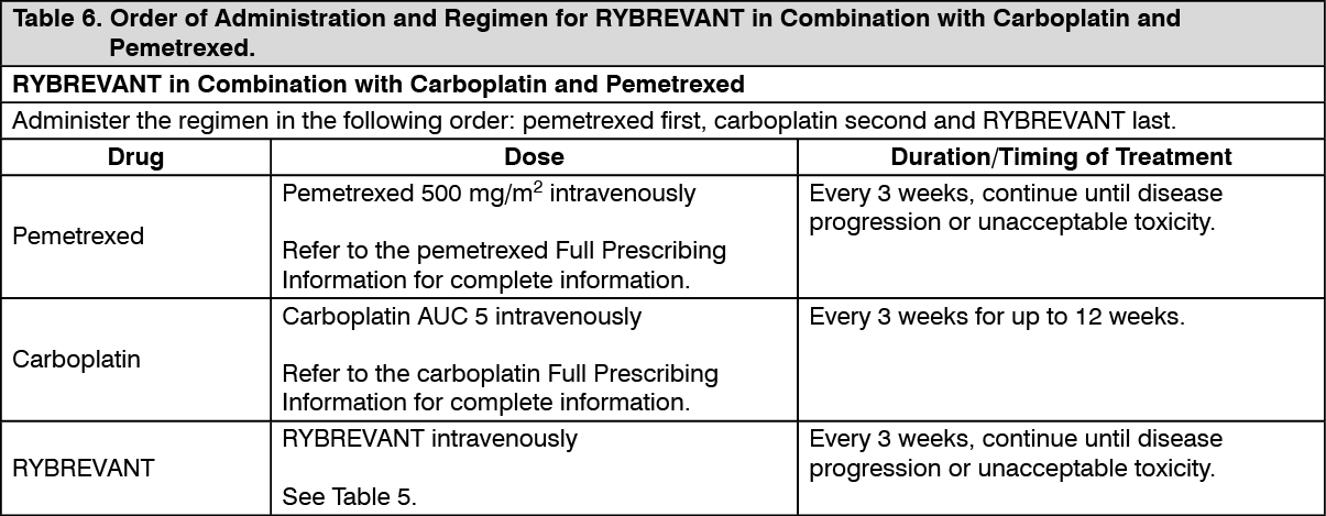Rybrevant | Dosage/Direction for Use | MIMS Hong Kong