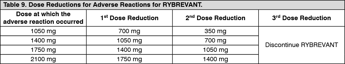 Rybrevant | Dosage/Direction for Use | MIMS Hong Kong