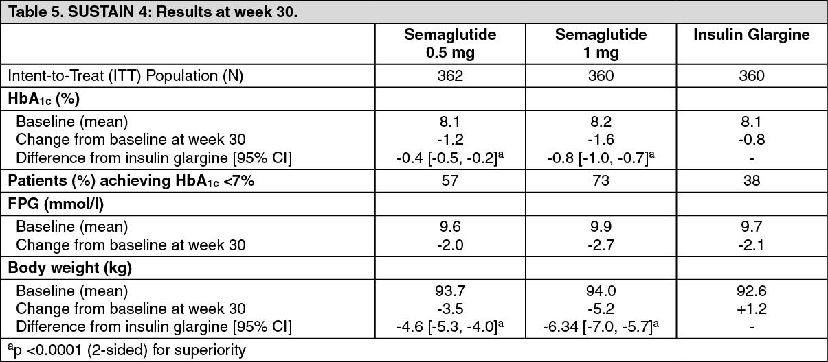 Ozempic: Dosage & Side Effects | MIMS Malaysia