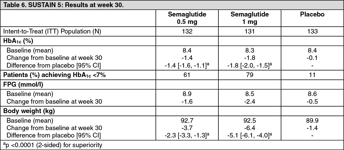 weekly semaglutide dose Semaglutide dosage in units: the complete guide to measuring, converting,  and injecting safely