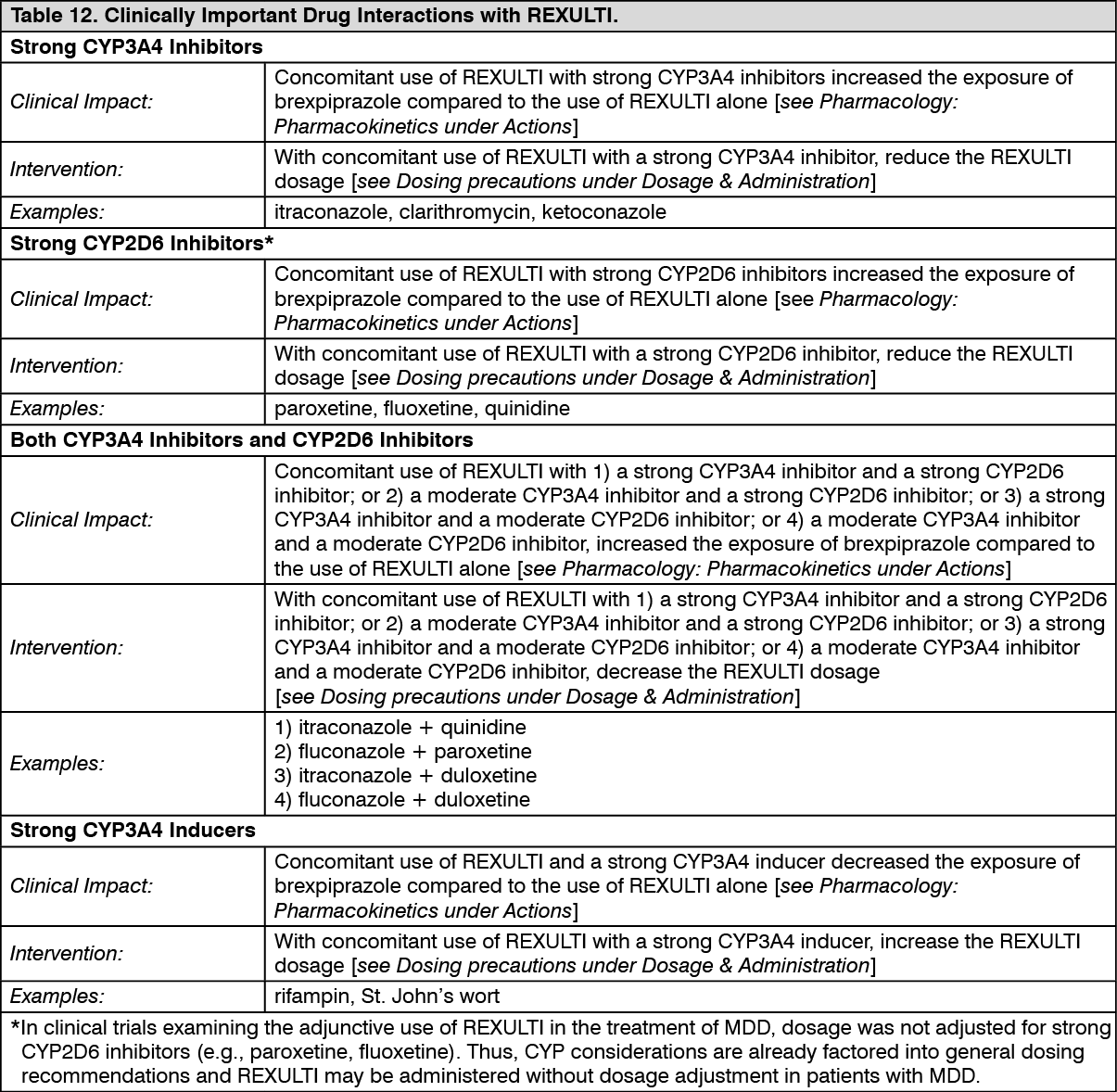 Rexulti | Drug Interactions | MIMS Malaysia