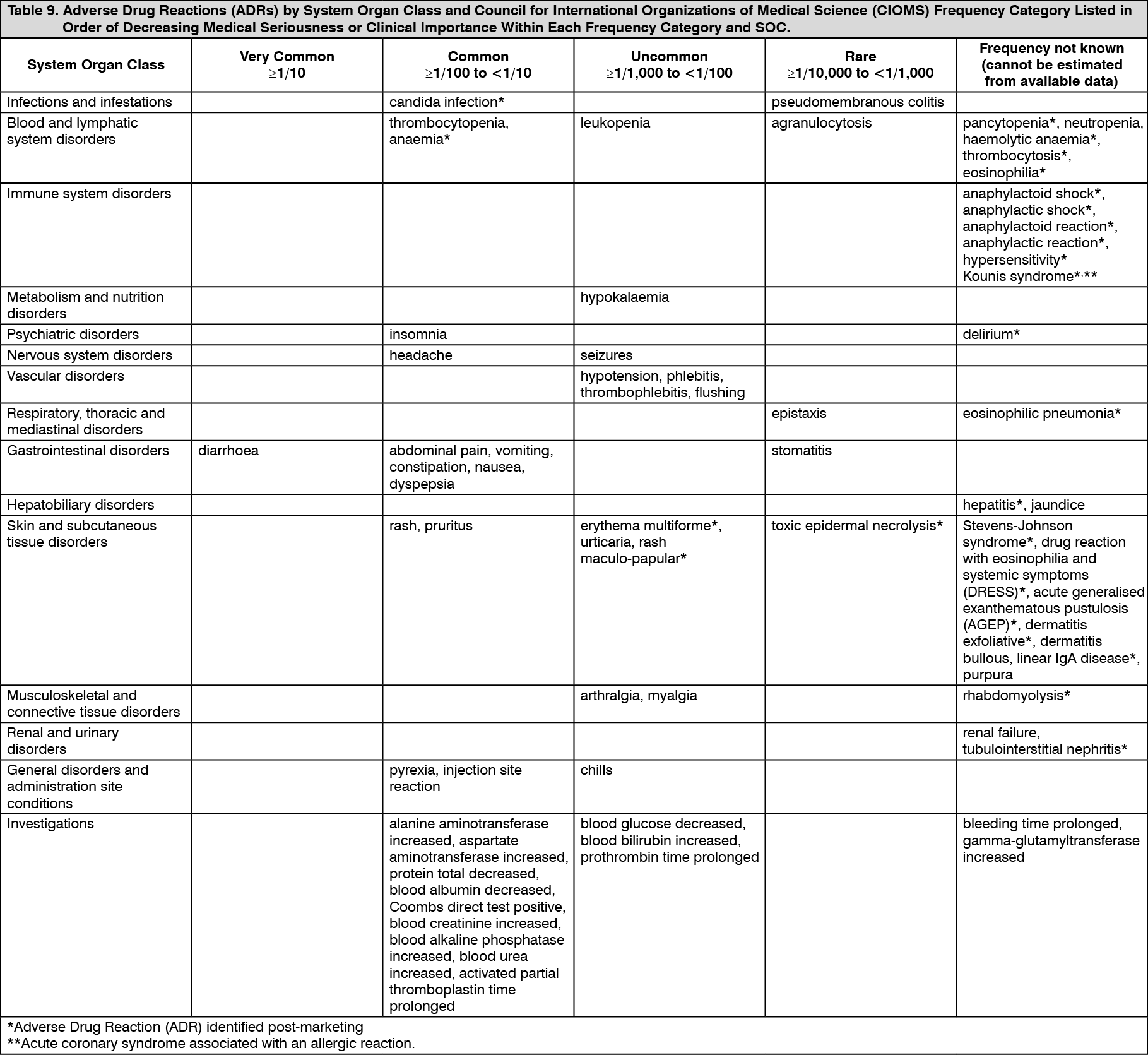 Tazocin EF | Adverse Reactions | MIMS Malaysia