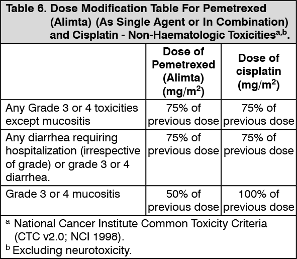 how often do you give vitamin b12 injections with alimta should be administered and how frequently should laboratory monitoring be performed? ALIMTA Prescription & Dosage Information