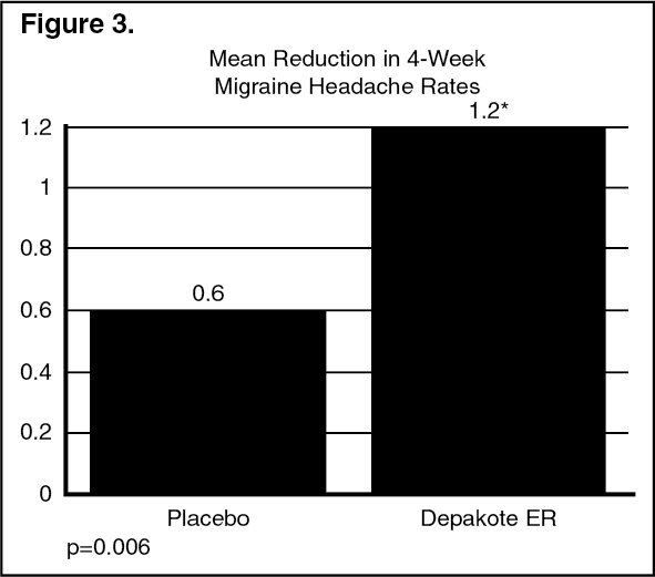 Depakote ER Mechanism of Action | MIMS Philippines