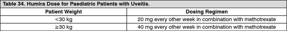Humira | Dosage/Direction for Use | MIMS Philippines