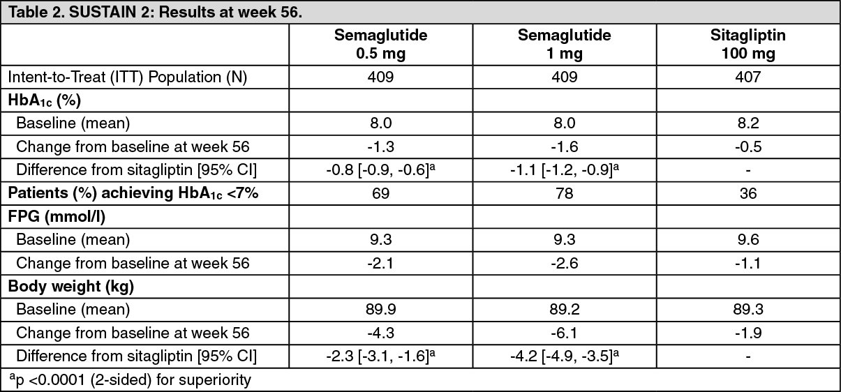 where on stomach to inject semaglutide The MedHealth 360 Guide to Semaglutide Injection Locations where on stomach to inject semaglutide The MedHealth 360 Guide to Semaglutide Injection Locations