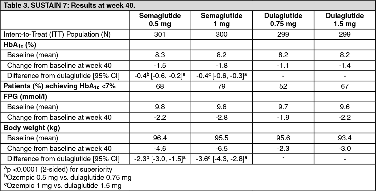 semaglutide price in philippines Ozempic: Dosage & Side Effects