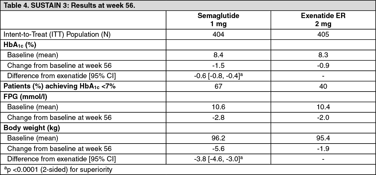 Ozempic: Dosage & Side Effects | MIMS Philippines