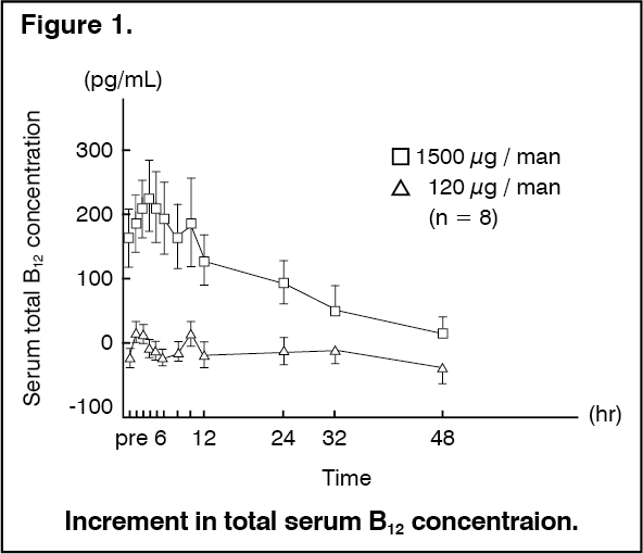 how much bac water for 100 mg of ghk cu GHK-Cu Dosage and Protocol: A Medical Provider's Guide to the 30-Day Cycle