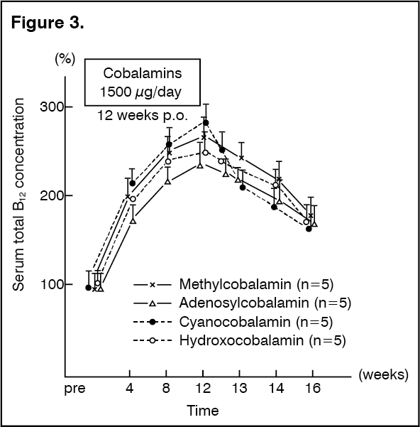 Methycobal: Dosage & Side Effects | MIMS Singapore Methycobal: Dosage & Side Effects | MIMS Singapore