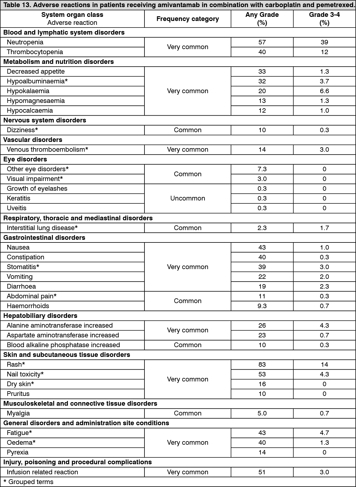 Rybrevant | Adverse Reactions | MIMS Thailand