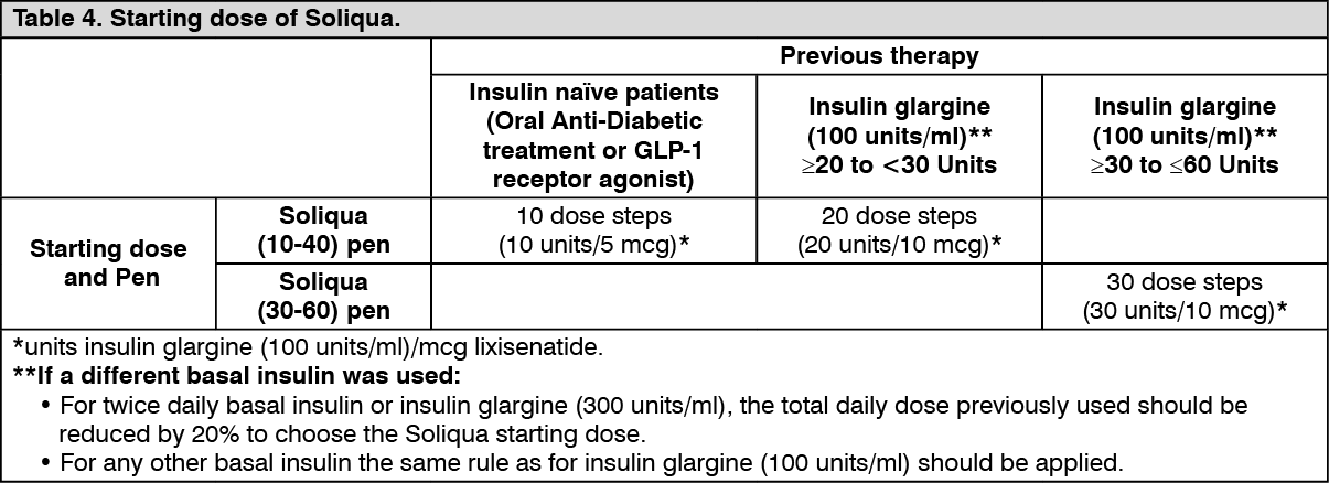 soliqua glp 1 Soliqua: Dosage & Side Effects
